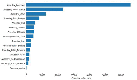 Figure S3.1: