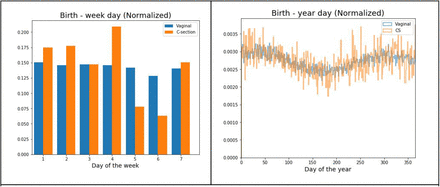 Figure S3.2: