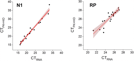 Fig 2.
