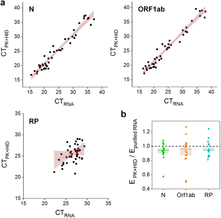 Fig 3.