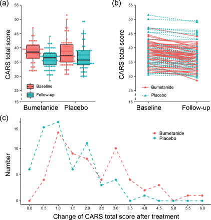 Figure 2: