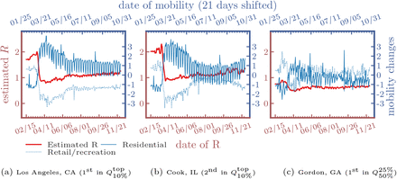 Figure 9: