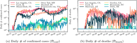Figure 4: