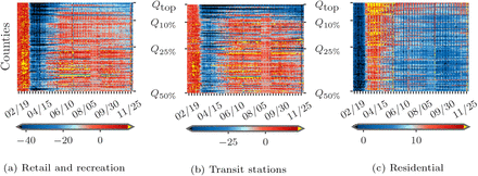 Figure 5: