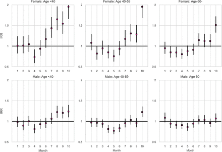 Fig. 2: