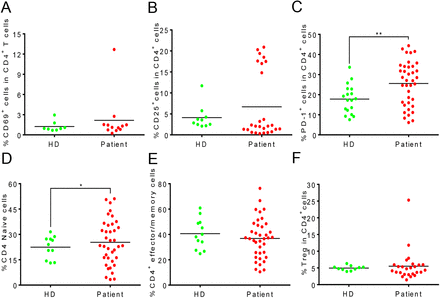 Fig 2.