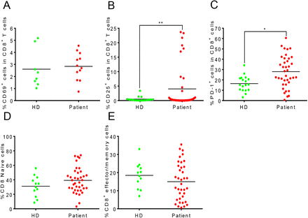 Fig 3.