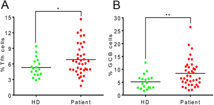 Fig 4.