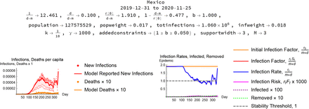 Figure 10: