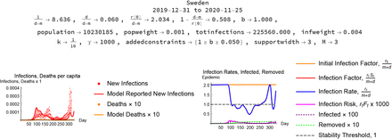Figure 11:
