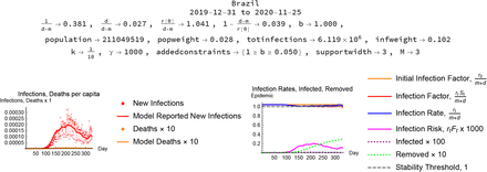 Figure 12: