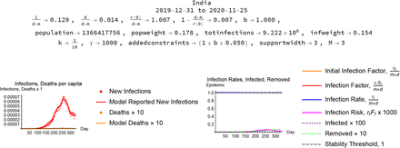 Figure 13: