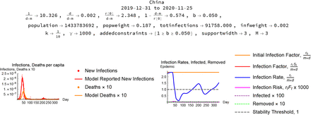 Figure 3: