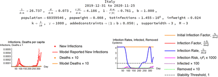 Figure 4: