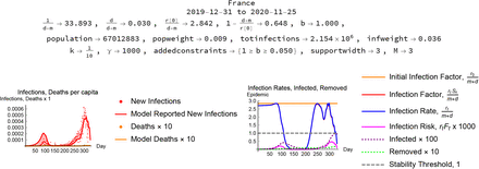 Figure 5: