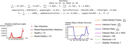 Figure 7: