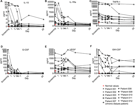 Figure 5B.
