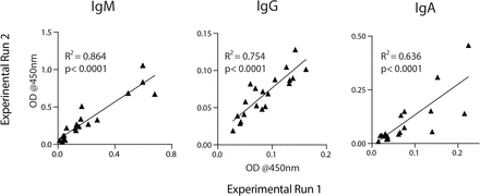 Supplementary Figure 2.