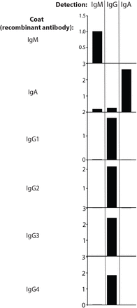 Supplementary Figure 3.