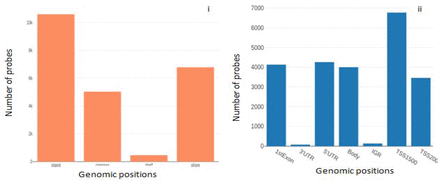 Figure 10.