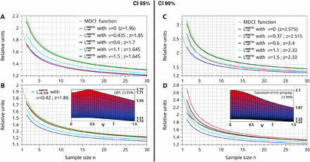 Figure 4: