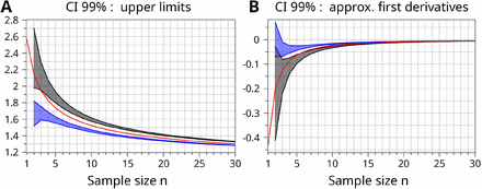 Figure 5: