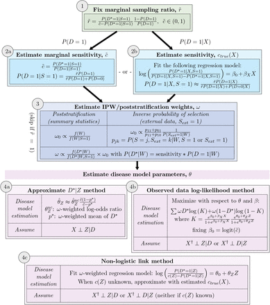 Figure 1:
