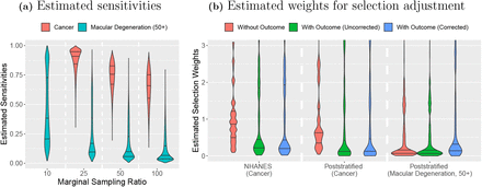 Figure 2: