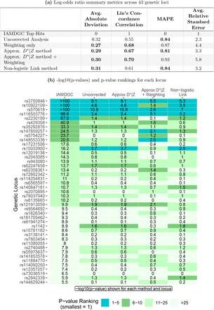 Figure 4: