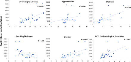 Figure 1: