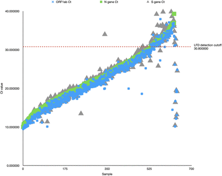 Figure 1: