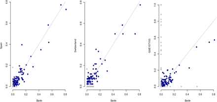 Supplemental Figure 2