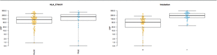Supplemental Figure 4