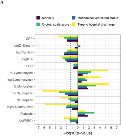 Figure 2:
