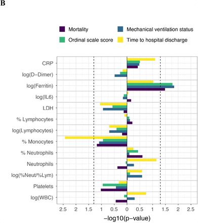 Figure 2: