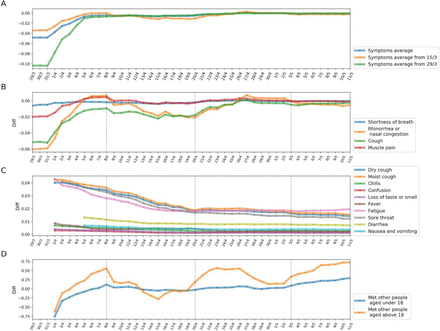 Supplementary Figure S7: