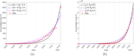 Figure 1:
