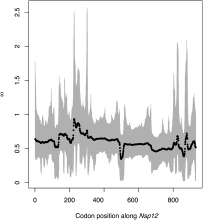 Figure S2:
