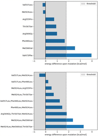 Figure S5: