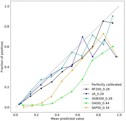 Fig 6.