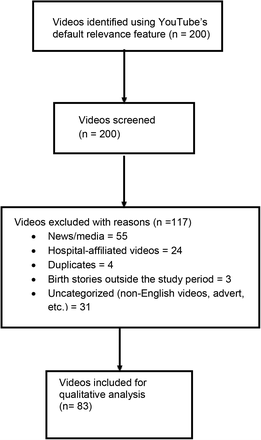Figure 1: