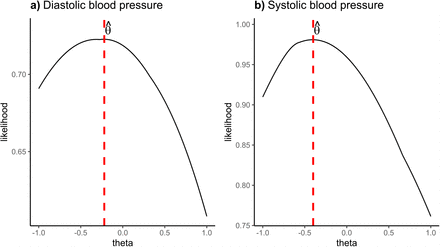 Figure 3: