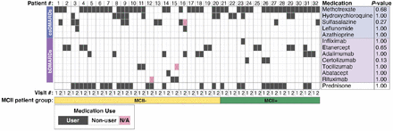 Figure S1.