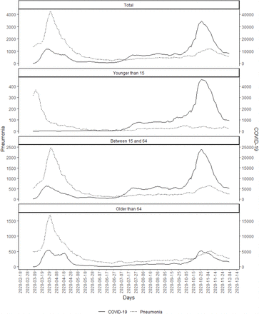 Figure 3.