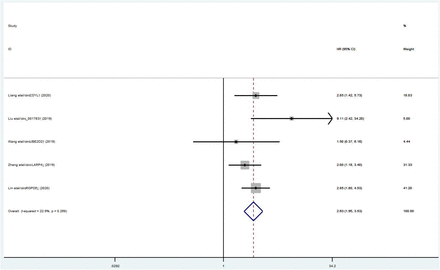 Figure 3: