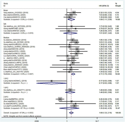 Figure 4: