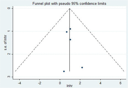 Figure 6: