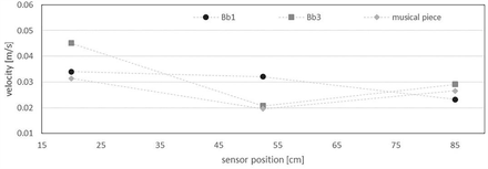 Fig. 19.