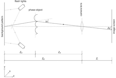 Fig. 3.