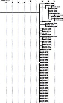 Figure 3A-B.